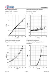 SPD06N80C3BTMA1 datasheet.datasheet_page 5