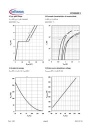 SPD06N80C3BTMA1 datasheet.datasheet_page 6