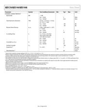 AD5124BRUZ100 datasheet.datasheet_page 6