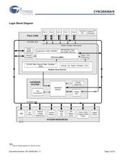 CY8C20566A-24PVXI datasheet.datasheet_page 2