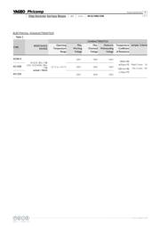 AC0603JR-0720ML datasheet.datasheet_page 4