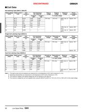 G6H-2-100-DC12 datasheet.datasheet_page 2