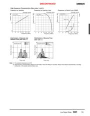 G6H-2-100 5DC datasheet.datasheet_page 5