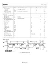 ADP8866ACPZ-R7/BKN 数据规格书 5