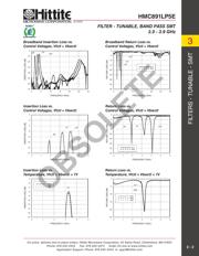 HMC891LP5E datasheet.datasheet_page 4