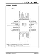 PIC18F67K90-I/PTRSL datasheet.datasheet_page 5