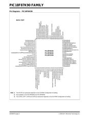 PIC18F85K90-E/PT datasheet.datasheet_page 6