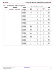 XC5VSX50T-2FF665I datasheet.datasheet_page 4