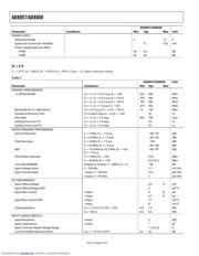 AD8007 datasheet.datasheet_page 4