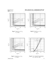 IRGB10B60KDPBF 数据规格书 5