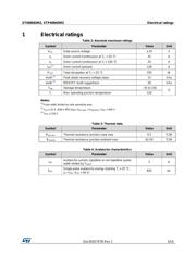 STP40N65M2 datasheet.datasheet_page 3