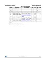 STP40N65M2 datasheet.datasheet_page 5