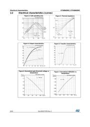 STP40N65M2 datasheet.datasheet_page 6