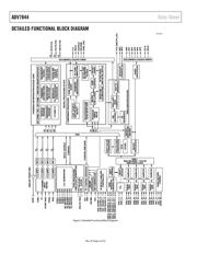 ADV7844 datasheet.datasheet_page 5