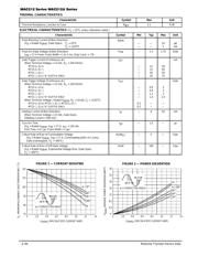 MAC212 datasheet.datasheet_page 2