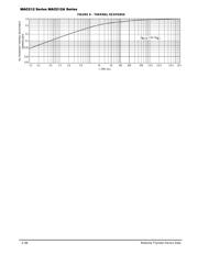 MAC212 datasheet.datasheet_page 4