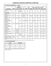 CD74HCT245 datasheet.datasheet_page 4