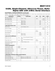 MAX11212BEUB+ datasheet.datasheet_page 3