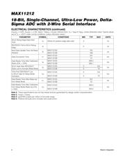 MAX11212BEUB+ datasheet.datasheet_page 4