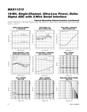 MAX11212BEUB+ datasheet.datasheet_page 6