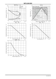 NDTL03N150CG datasheet.datasheet_page 3