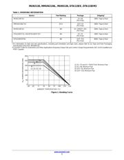 DTA115EM3T5G datasheet.datasheet_page 2