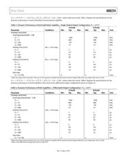 AD8224-EVALZ datasheet.datasheet_page 5