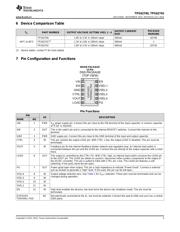 TPS62740 datasheet.datasheet_page 3