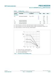 PBSS4032SN,115 datasheet.datasheet_page 3