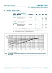 PBSS4032SN,115 datasheet.datasheet_page 4