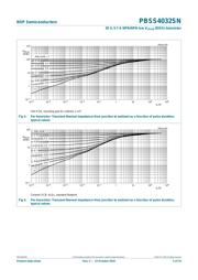 PBSS4032SN,115 datasheet.datasheet_page 5