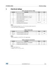 STD19N3LLH6AG datasheet.datasheet_page 3