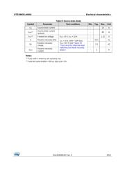 STD19N3LLH6AG datasheet.datasheet_page 5