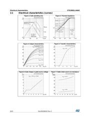 STD19N3LLH6AG datasheet.datasheet_page 6