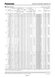 ECA-1CM471 datasheet.datasheet_page 2