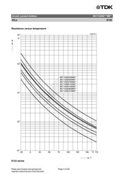 B57153S0100M054 datasheet.datasheet_page 5