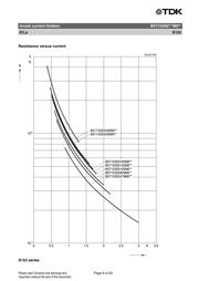 B57153S0100M054 datasheet.datasheet_page 6