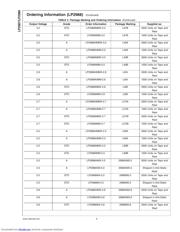 LP2987IM33NOPB 数据规格书 6