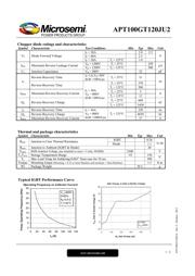 APT100GT120JU2 datasheet.datasheet_page 3