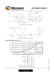 APT100GT120JU2 datasheet.datasheet_page 5