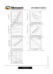 APT100GT120JU2 datasheet.datasheet_page 6