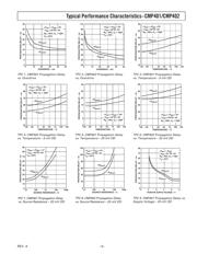 CMP401GRUZ-REEL datasheet.datasheet_page 5