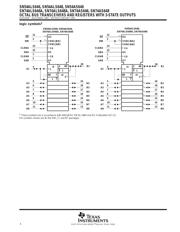 SN74ALS646A-1DWG4 数据规格书 4
