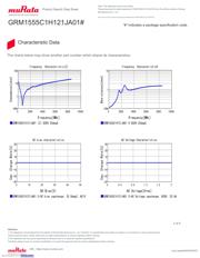 GRM1555C1H121JA01D datasheet.datasheet_page 3