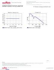 GRM1555C1H121JA01D datasheet.datasheet_page 4