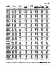 260015 datasheet.datasheet_page 3