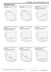 AQY225R3T datasheet.datasheet_page 3