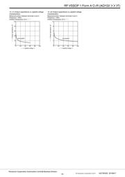 AQY225R3T datasheet.datasheet_page 5