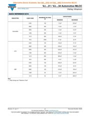 VJ0603Y102KXAAC datasheet.datasheet_page 2