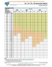 VJ0603Y102KXAAC datasheet.datasheet_page 5